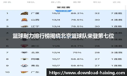 篮球耐力排行榜揭晓北京篮球队荣登第七位