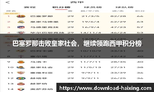 巴塞罗那击败皇家社会，继续领跑西甲积分榜